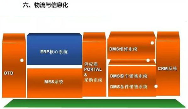 深圳壓鑄公司終極大招，物流信息化