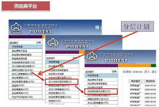 深圳壓鑄公司終極大招，物流信息化