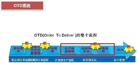 深圳壓鑄公司終極大招，物流信息化