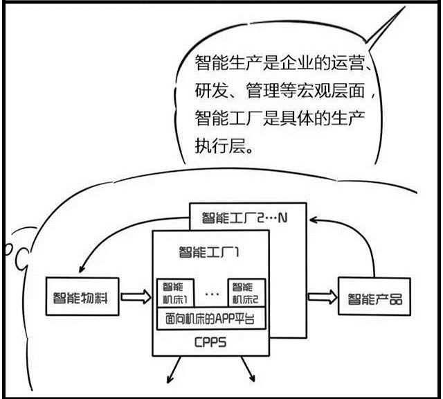 一組漫畫理解工業(yè)4.0，深圳壓鑄公司要重視