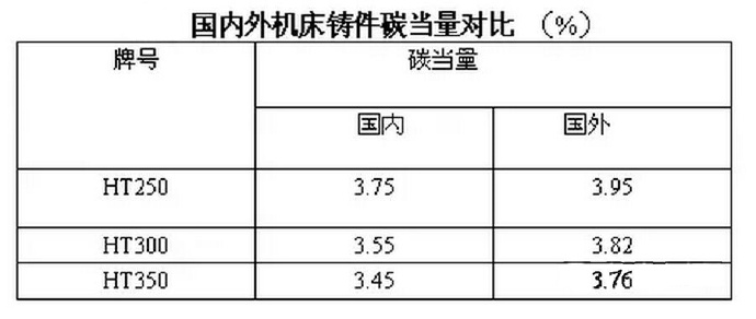 壓鑄件廠(chǎng)家該如何防止壓鑄件裂紋的產(chǎn)生