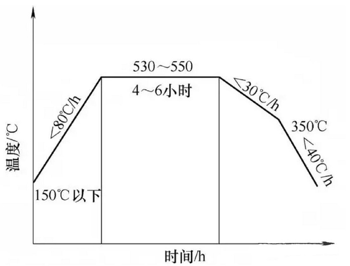 壓鑄件廠(chǎng)家該如何防止壓鑄件裂紋的產(chǎn)生