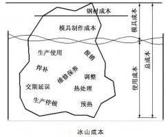 延遲壓鑄模具的使用壽命，可以幫助壓鑄公司節(jié)...