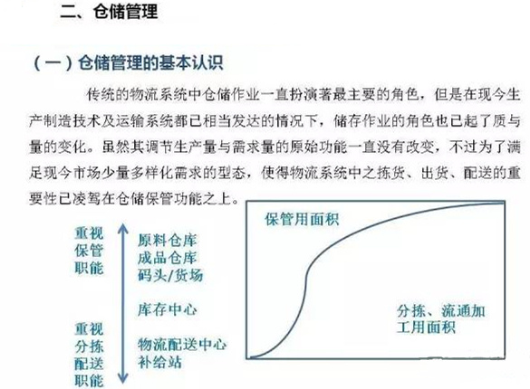 深圳壓鑄公司該如何正確的進(jìn)行倉儲(chǔ)管理