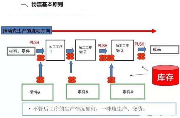 圖文詳解，深圳壓鑄公司該怎么改善車間的流轉(zhuǎn)狀況