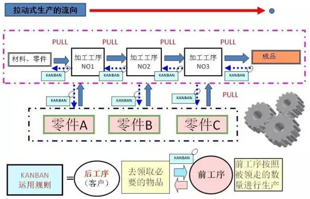 圖文詳解，深圳壓鑄公司該怎么改善車間的流轉(zhuǎn)狀況