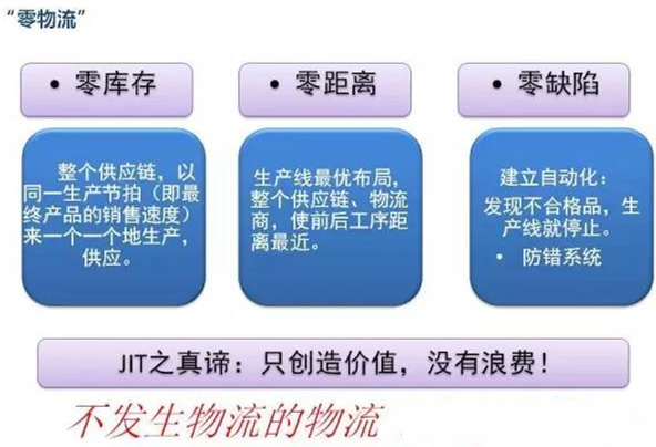 圖文詳解，深圳壓鑄公司該怎么改善車間的流轉(zhuǎn)狀況